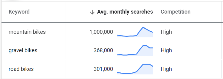 search volume seo