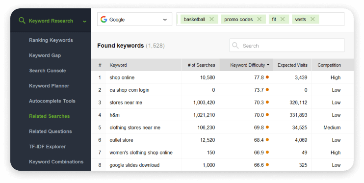 Google keyword research tools