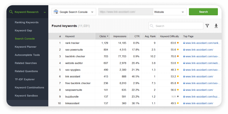 Integrate data from Search Console, Google Analytics and Keyword Planner