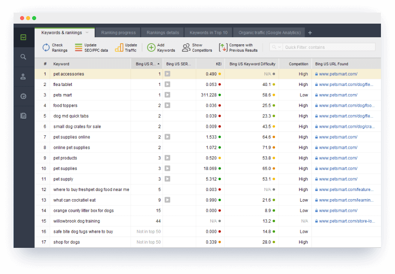 Rastreador de clasificación de Bing