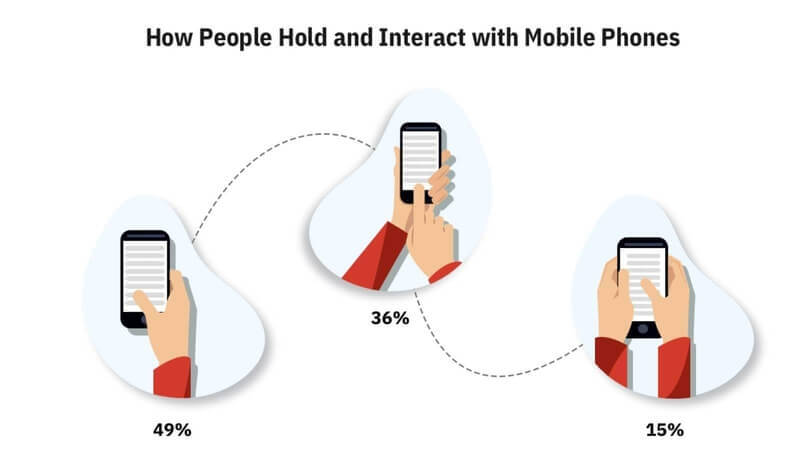 how people hold and interact with phones
