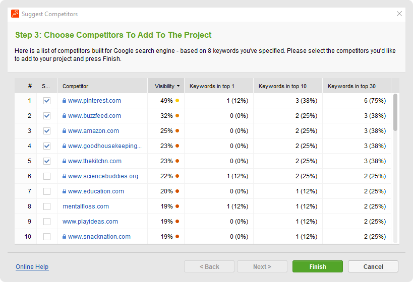 seo competitors tracker