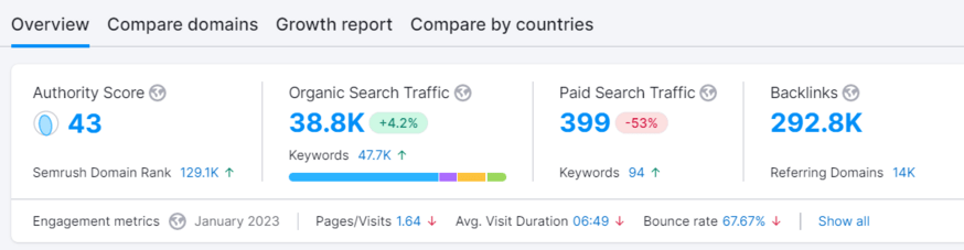 What Is Domain Authority and Why It Matters for SEO