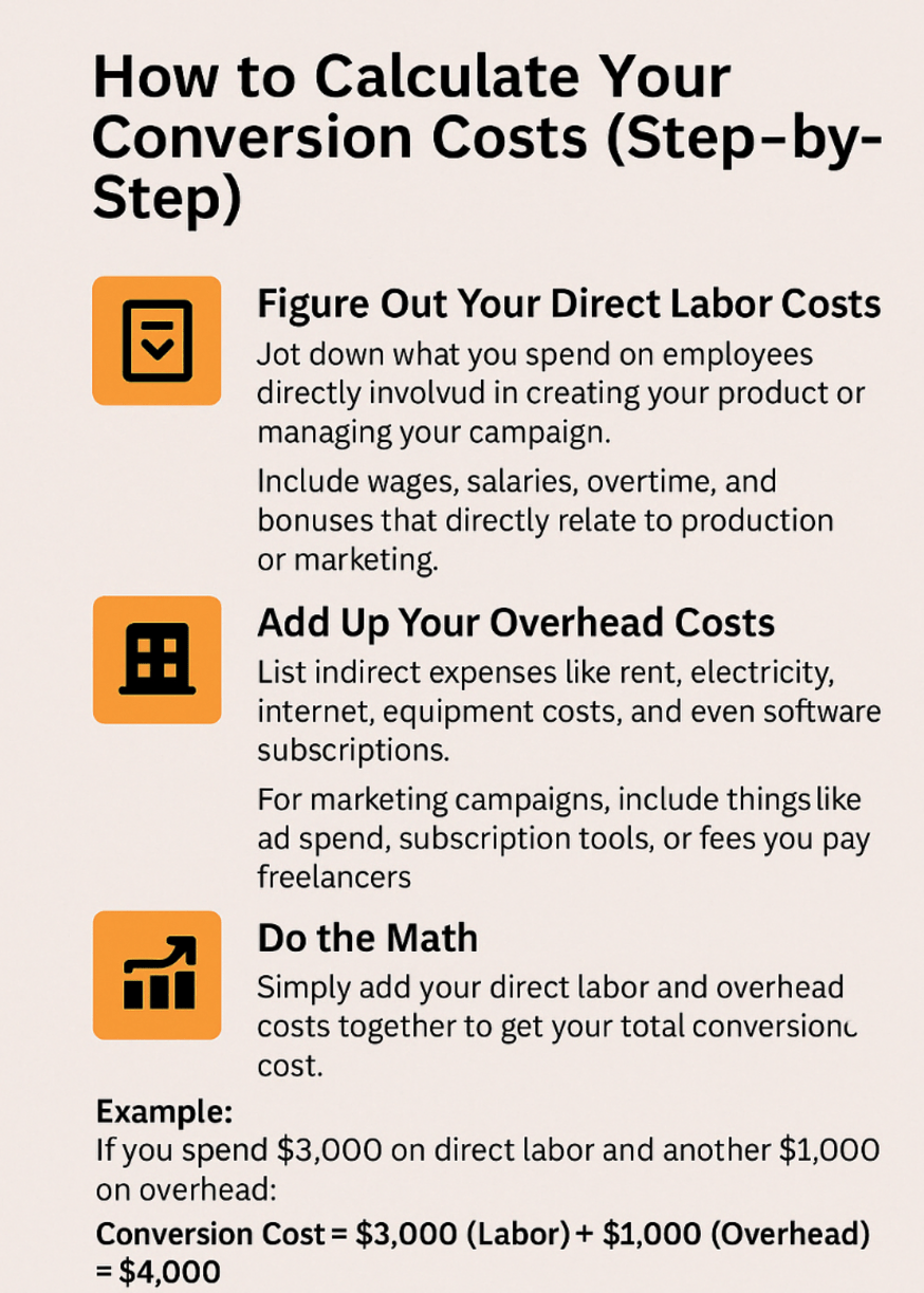 Conversion Cost Formula Explained: Easy Guide to Calculate & Reduce Costs