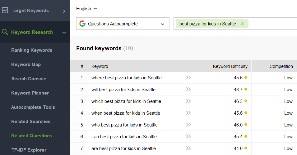 Related Questions module in WebSite Auditor