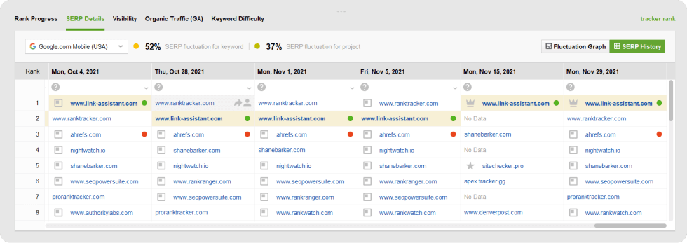 Keyword and rankings tab explained