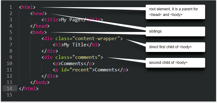 HTML Sample