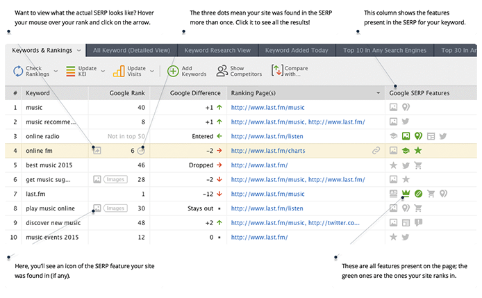 Rank Tracking dashboard for different SERP features