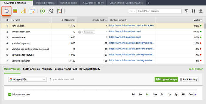 Rank Tracker controlla le posizioni delle tue parole chiave