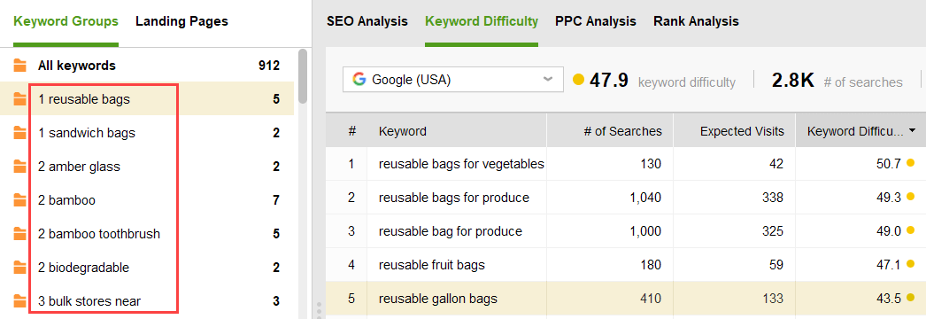difficulty markers in keyword group names