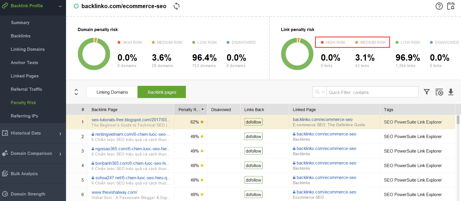 seção de risco de penalidade de perfil de Backlink do seo spyglass 