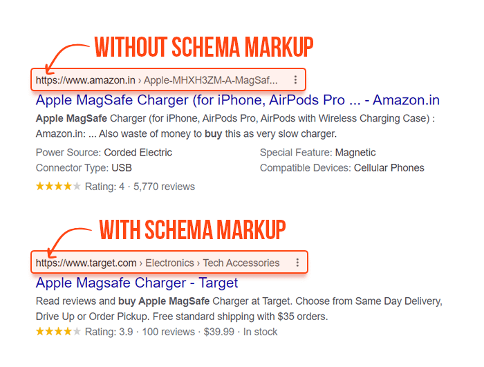 Difference between snippets with Breadcrumbs Schema markup and without