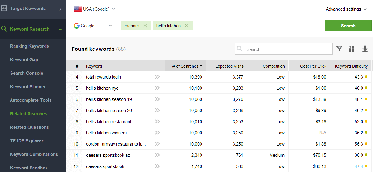 Related Searches module of Rank Tracker
