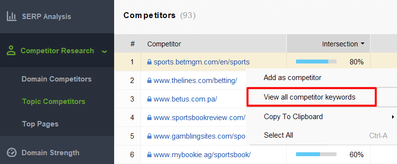 view all competitor keywords