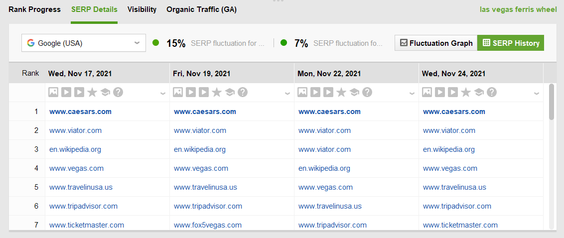 track how SERPs change
