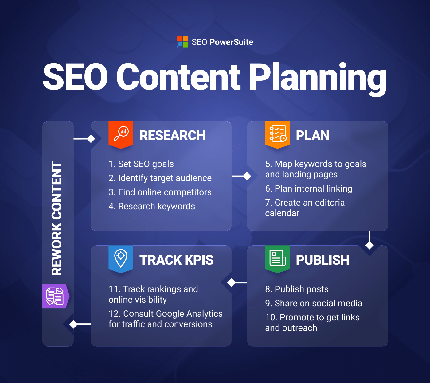 Advanced SEO content strategies for business growth