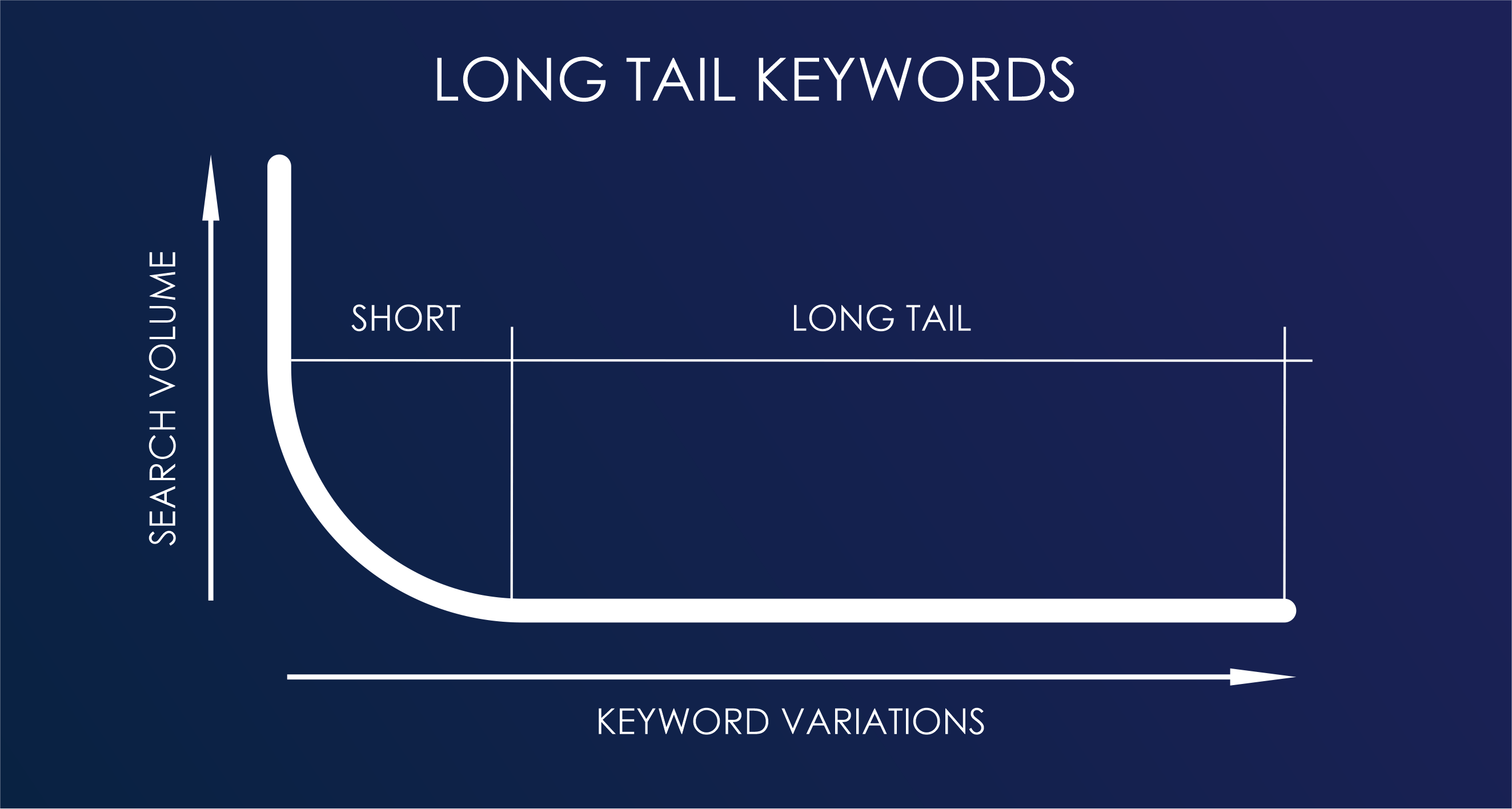 The Ultimate Guide to Keyword Research - How to Find the Right Keywords
