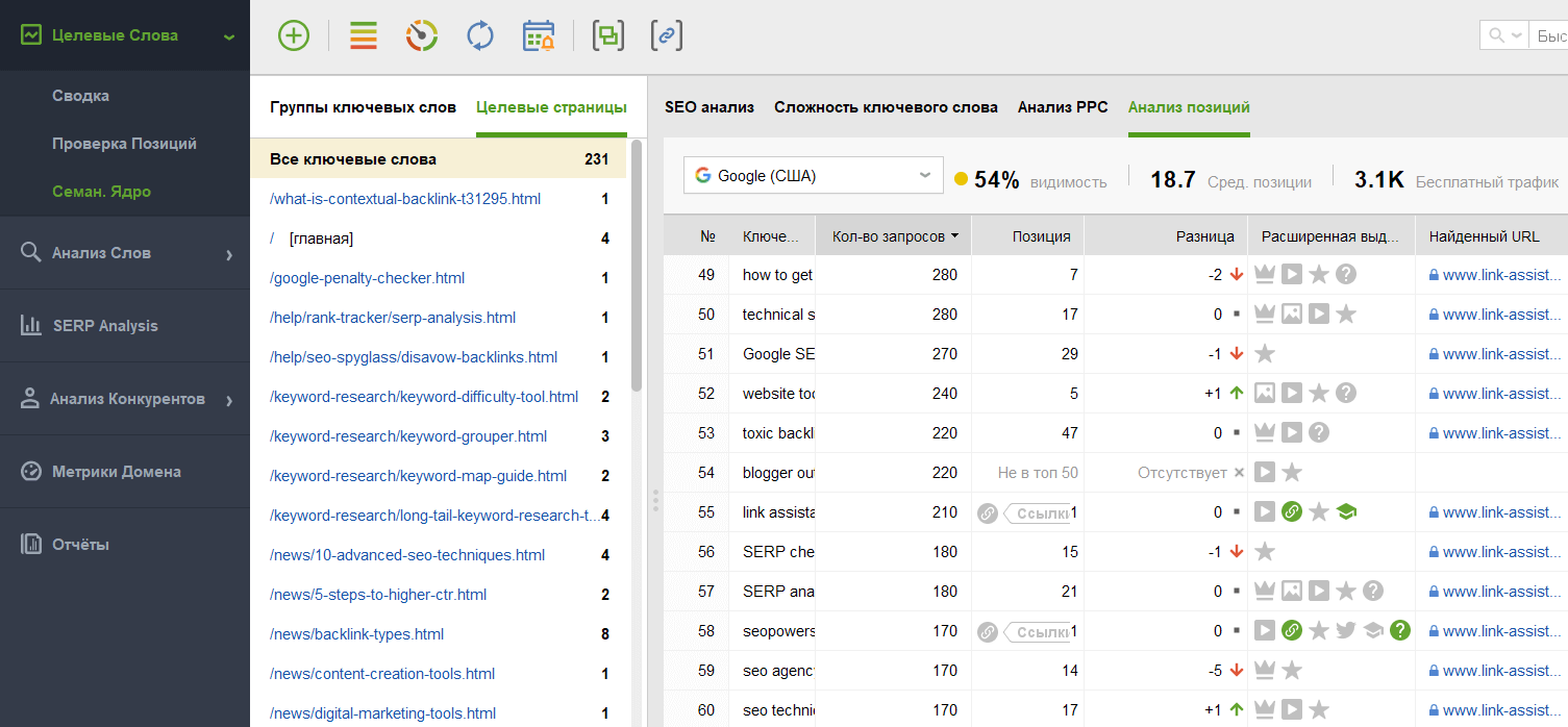 Семантическое ядро сайта с ключевыми словами и целевыми страницами в Rank Tracker