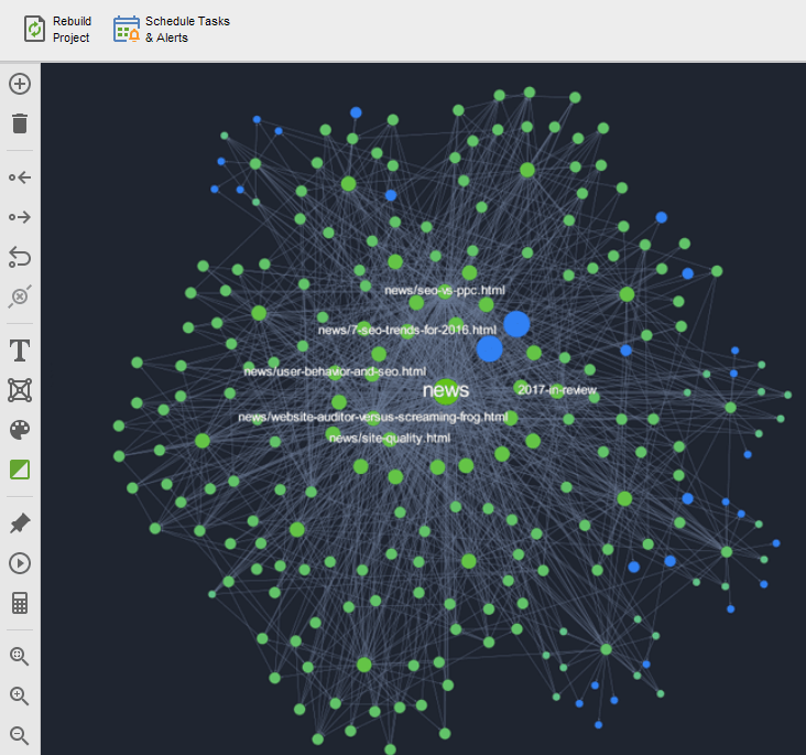 All the existing connections