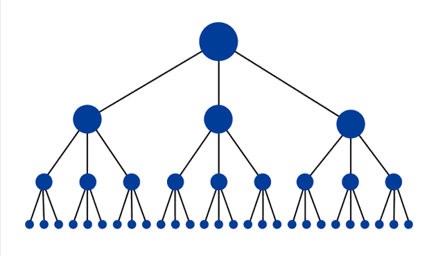 hierarchical site structure