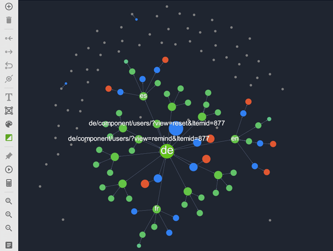 Orphan pages are shown as gray nodes