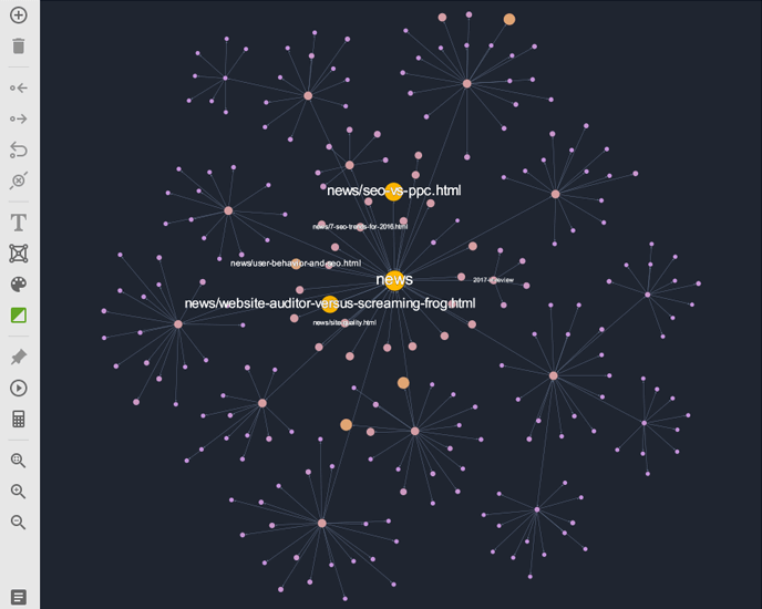 pages visualized by pagerank