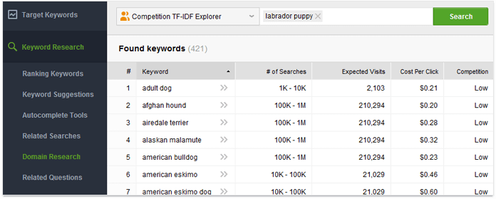 Domain research module