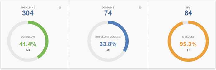 Número de backlinks no domínio expirado encontrados com SEO SpyGlass