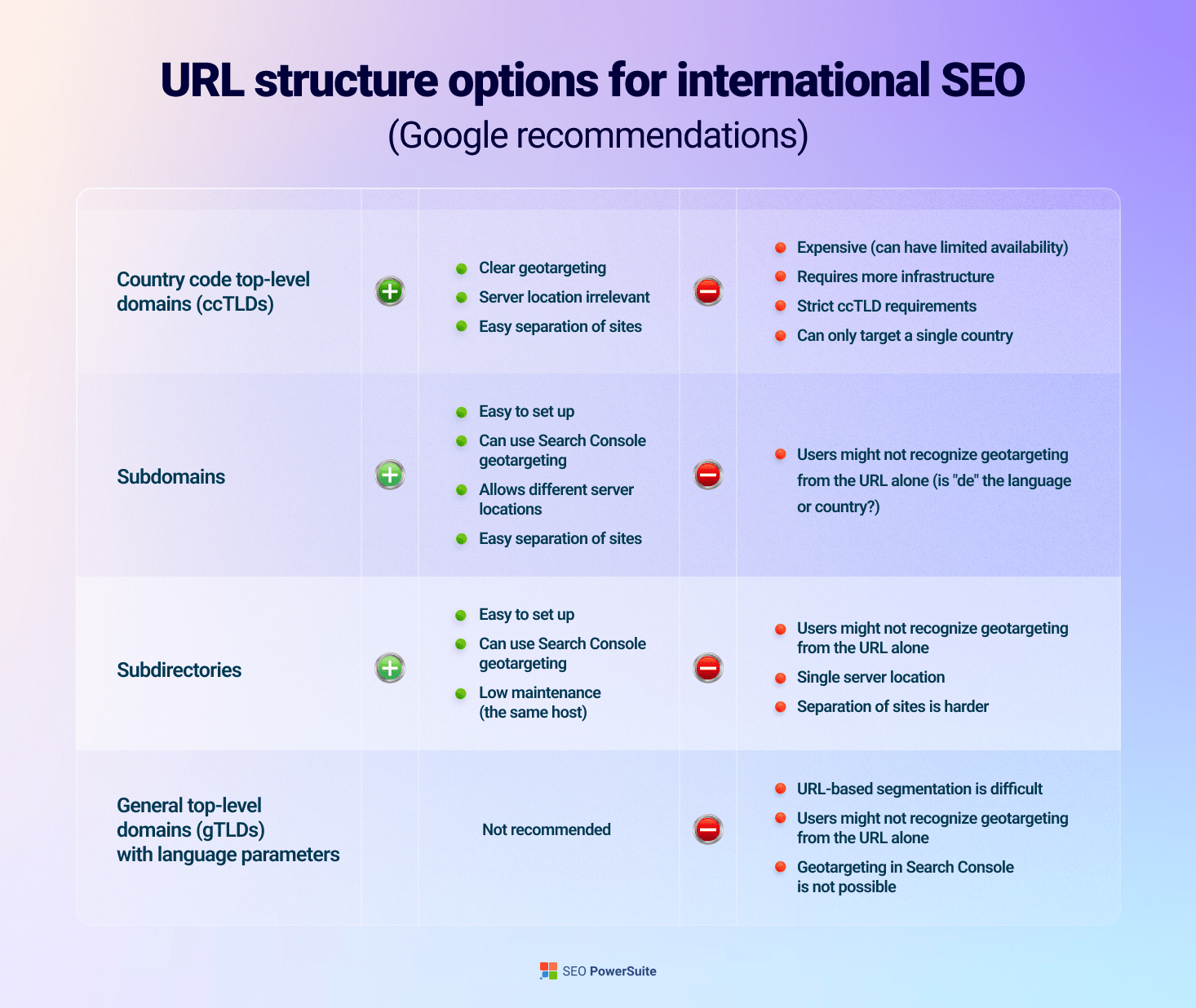 International SEO