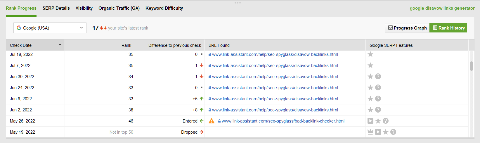 Rank History table shows each URL found ranking on each check-up date