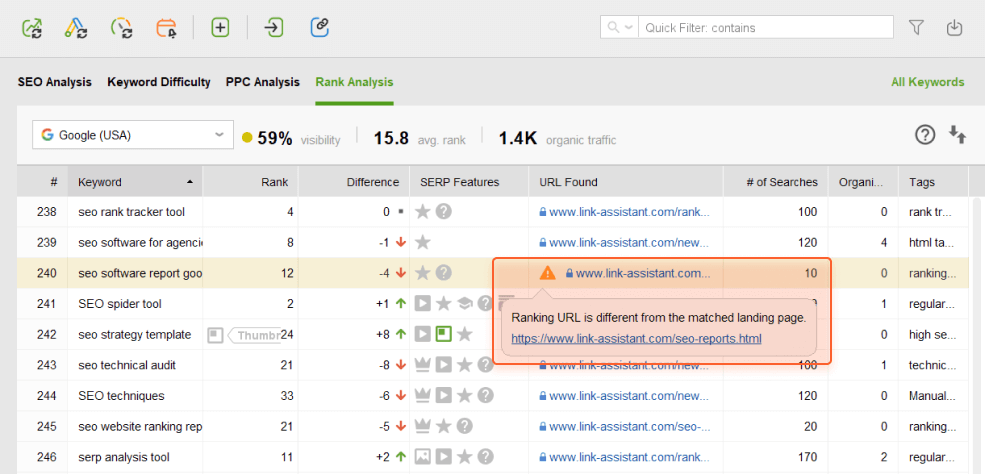 Better Synonym Analysis - InLinks