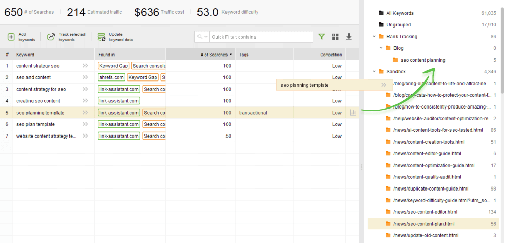 Grupos de palavras-chave no Rank Tracker podem ser usados para planejamento de conteúdo