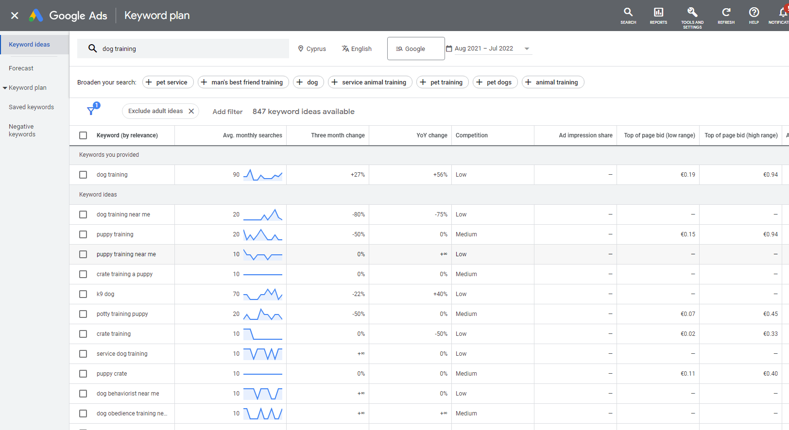 A ferramenta Keyword Planner encontra dados de palavras-chave PPC, como volumes de pesquisa mensais e concorrência