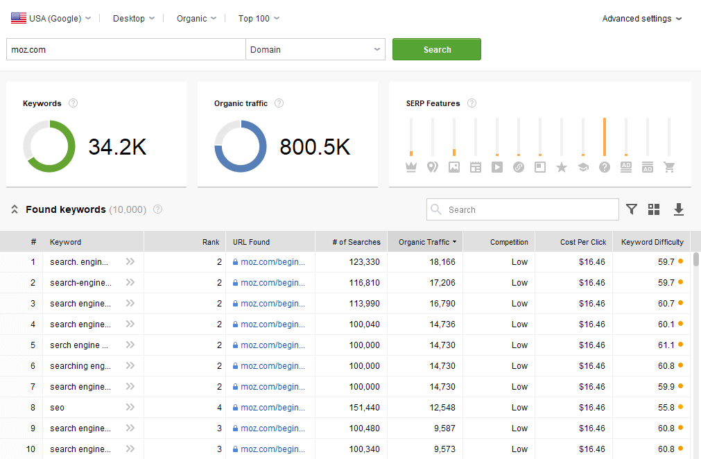 Encontre palavras-chave com melhor classificação no Rank Tracker