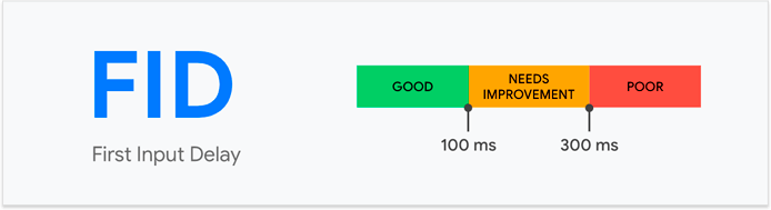 first input delay benchmarks