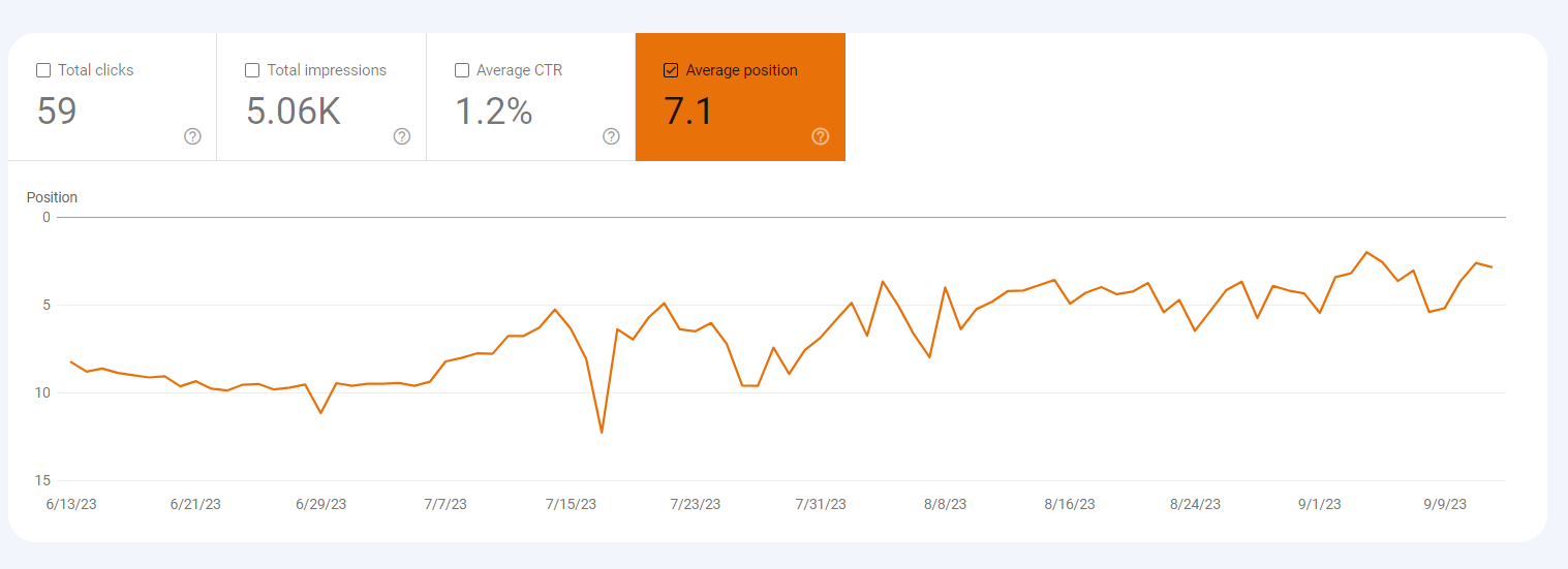 General Discussion - can someone from NA leaderboards confirm