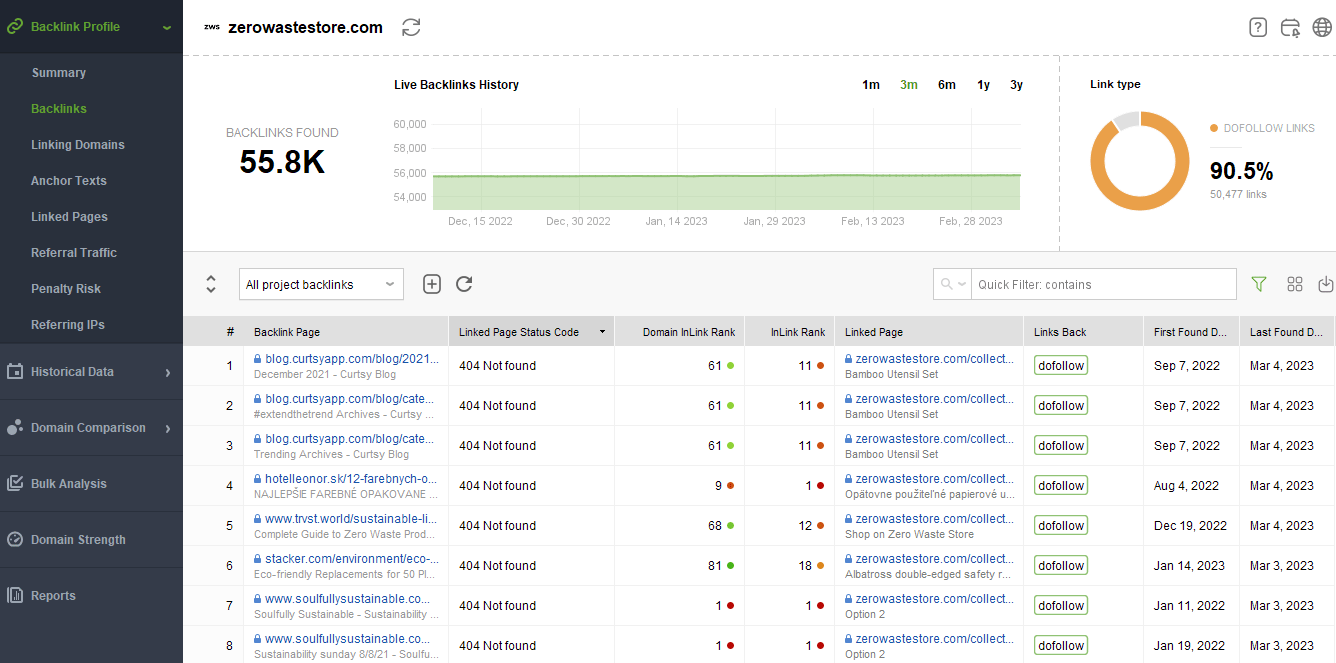 bloxfruitsvalues.com Website Traffic, Ranking, Analytics [October 2023]