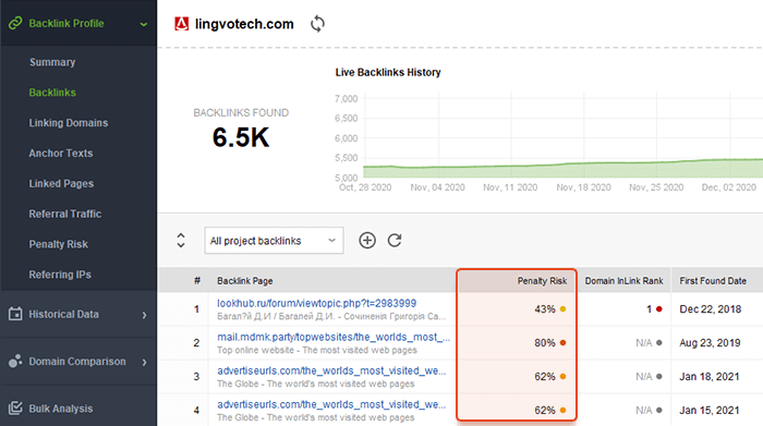 Penalty Risk in SEO SpyGlass