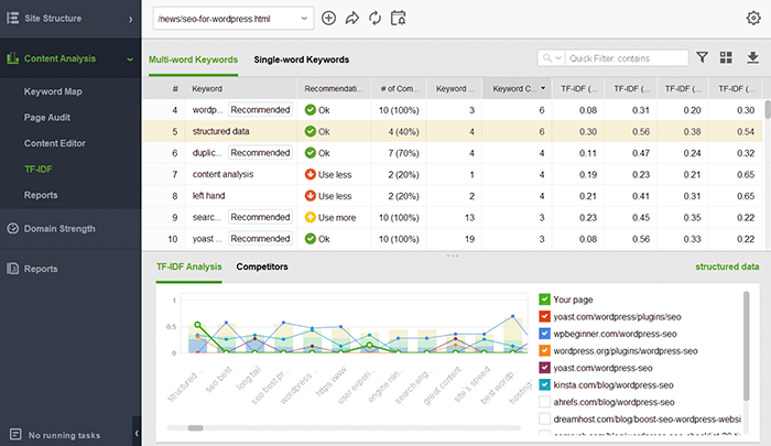 Content editing in WebSite Auditor