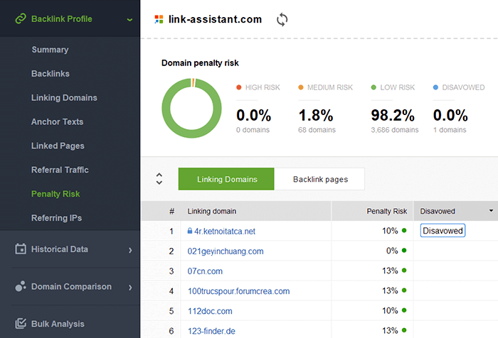 Penalty Risk assessment in SEO SpyGlass