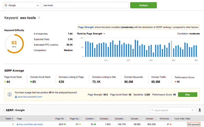 SERP Analysis keyword tool