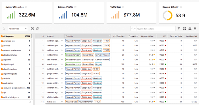 Researched keywords are stored in Rank Tracker's Sandbox