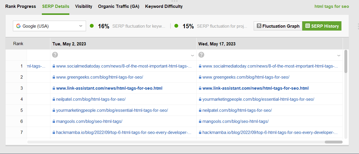 SEO Checklist: 41 Tips to Optimize Your Website