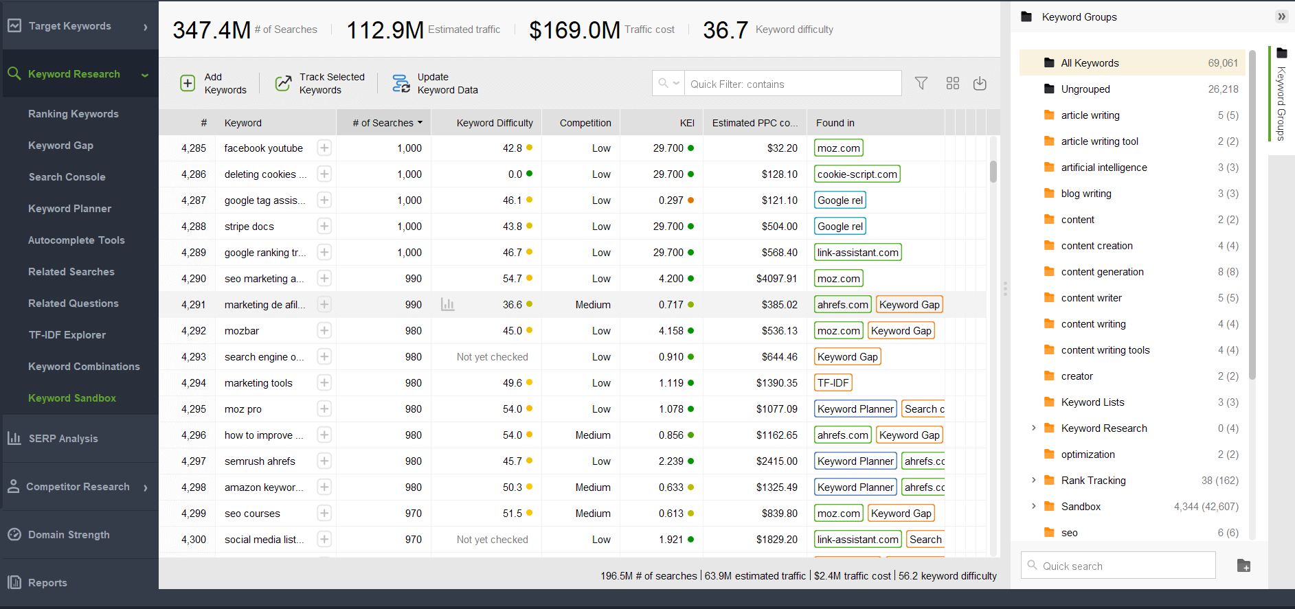 Métricas de análise de palavras-chave no Rank Tracker