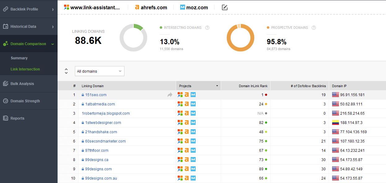 Link Intersection check-up to find competitors' backlinks with SEO SpyGlass