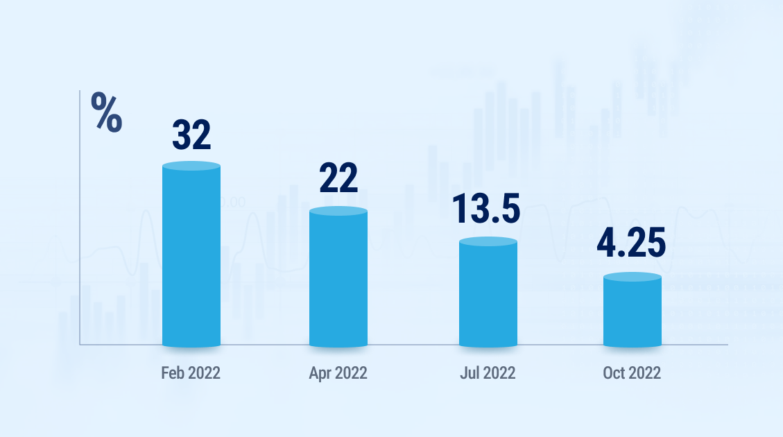 SEO Trends and Predictions for 2023