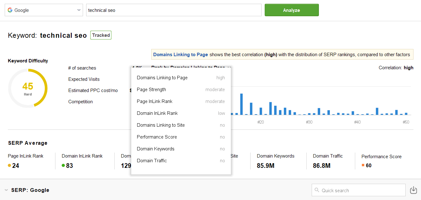 941% Traffic Increase Exploiting the Synonyms SEO Ranking Technique