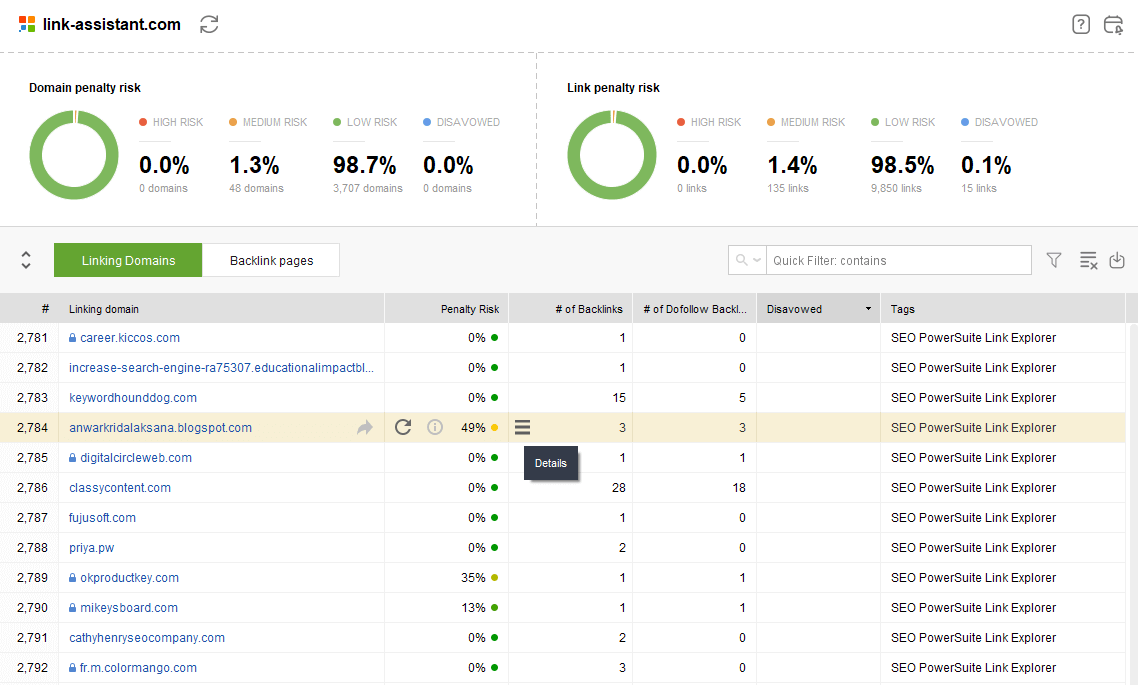 Penalty Risk dashboard in SEO SpyGlass