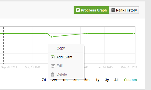 complement the graph with your own activities