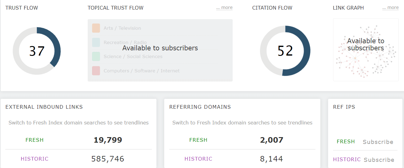 Trust Flow and Citation Flow metrics by Majestic